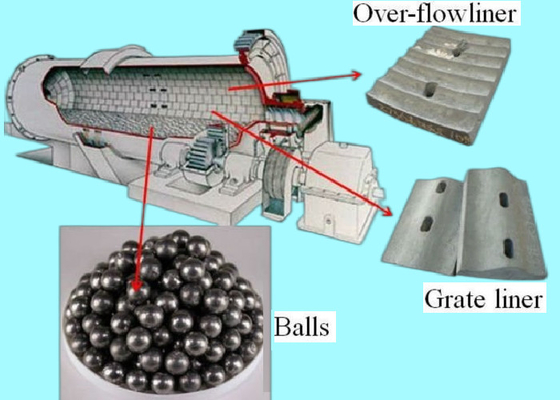 22kw Ball Mill Grinding Machine 6.7t Dry Magnetic Separator